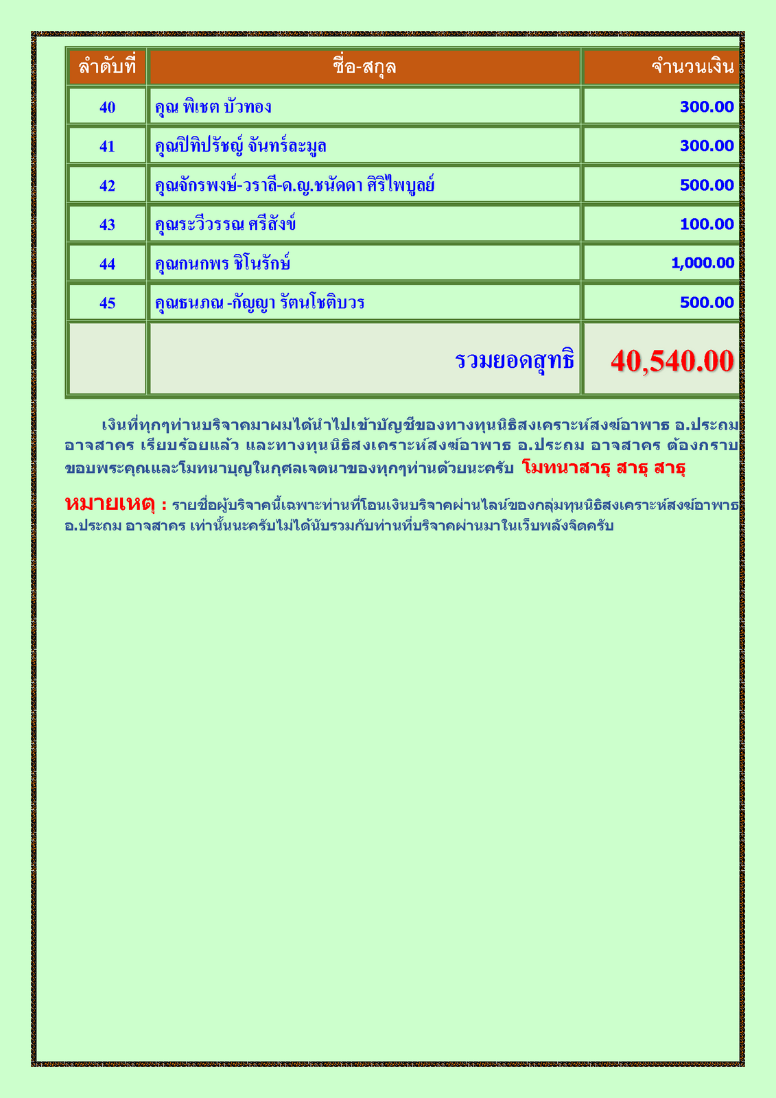 สรุปรายชื่อทำบุญสงเคราะห์สงฆ์อาพาธ เดือน มกราคม พศ 2567_Page_3.png