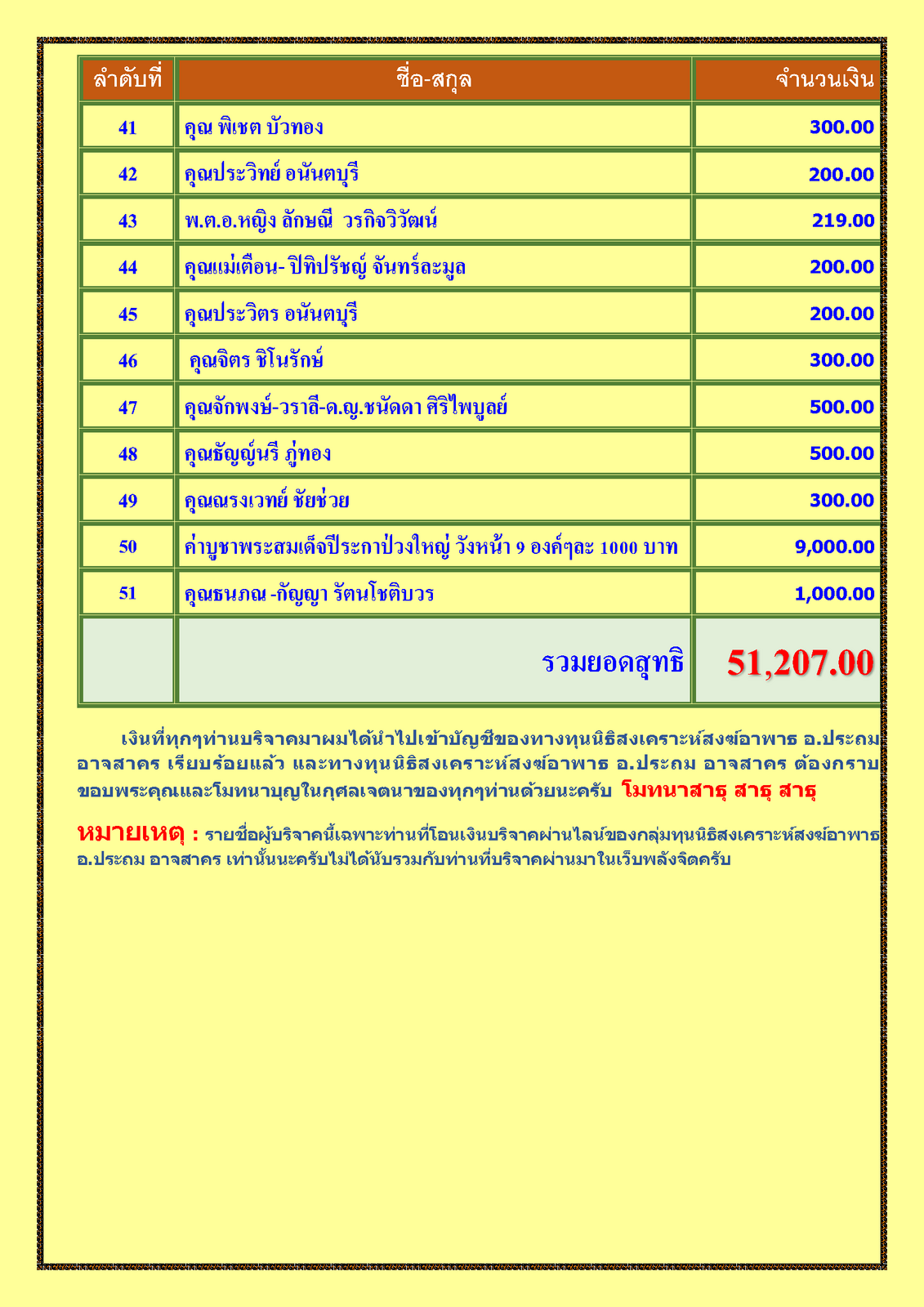 สรุปรายชื่อทำบุญสงเคราะห์สงฆ์อาพาธ เดือน มิถุนายน พศ 2566_Page_3.png