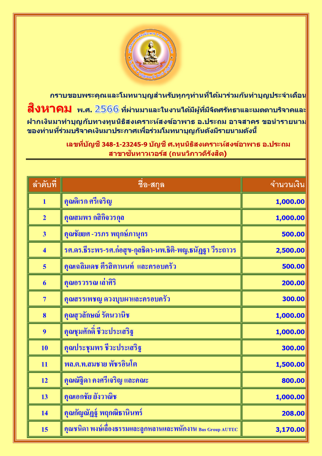 สรุปรายชื่อทำบุญสงเคราะห์สงฆ์อาพาธ เดือน สิงหาคม พศ 2566_Page_1.png