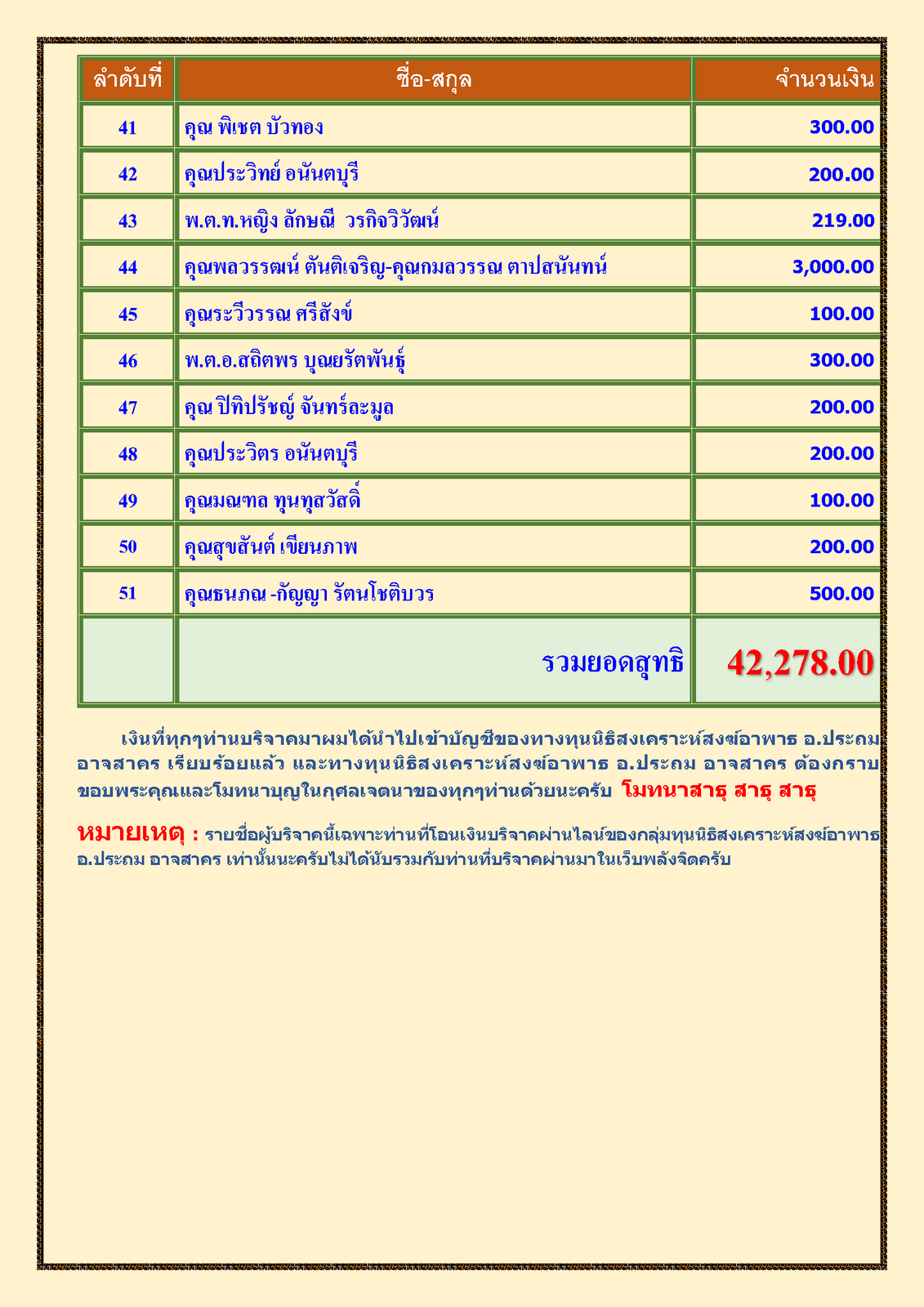 สรุปรายชื่อทำบุญสงเคราะห์สงฆ์อาพาธ เดือน เมษายน พศ 2566_Page_3.png