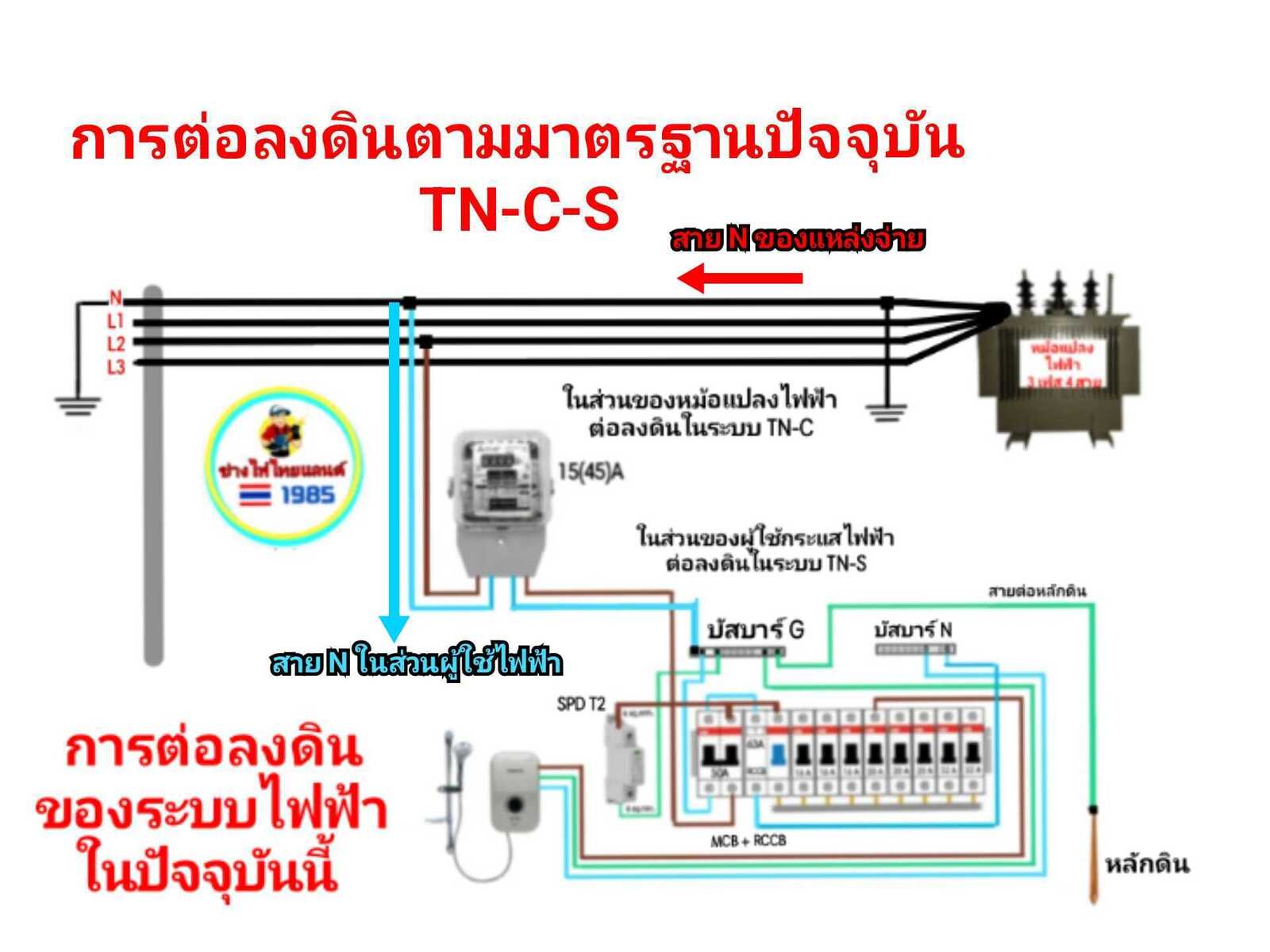 S3TaIqEjeWTROqHcVWsfT5wEcf_6X&_nc_ohc=XrOFNkwi9l8Q7kNvgG7V6lR&_nc_zt=23&_nc_ht=scontent.fbkk22-4.jpg